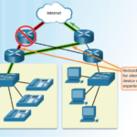 How to Design a Scalable and Reliable Network Infrastructure