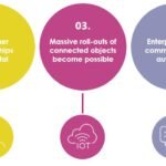 Network Technology in the Age of 5G,