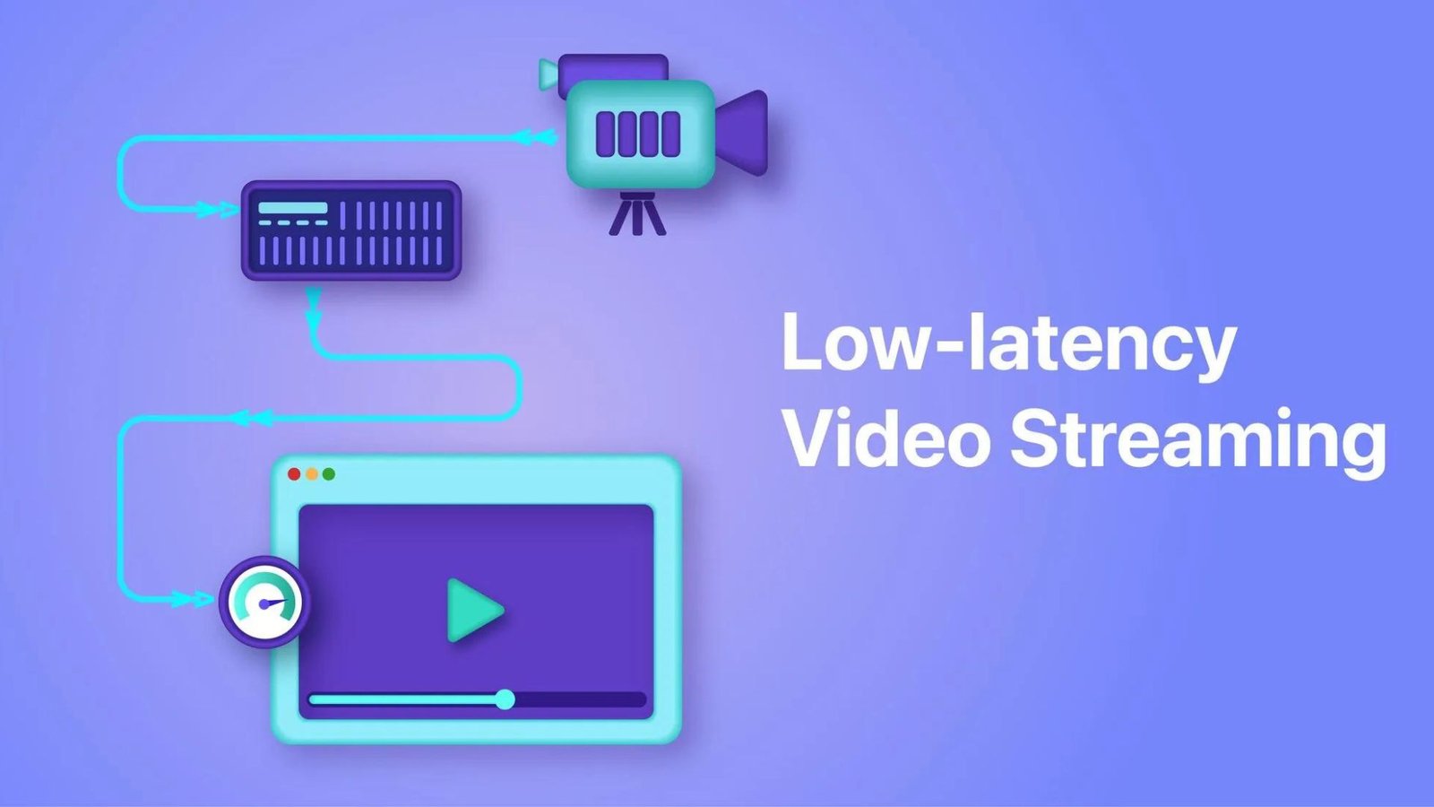 Reducing Latency in Video Conferencing