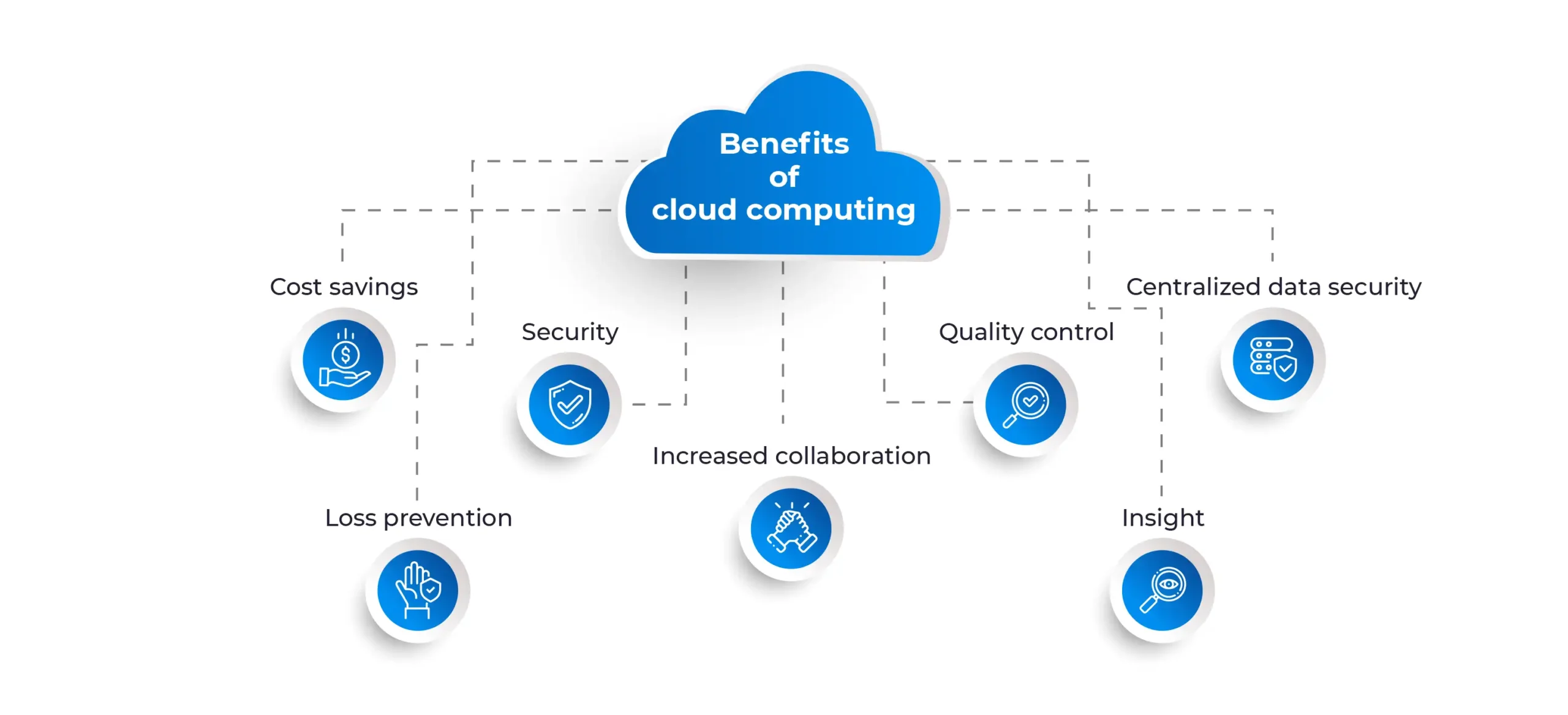 The Benefits of Cloud-Based Conference Systems for Businesses