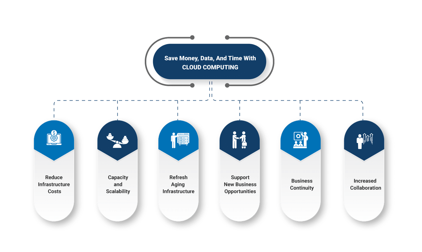 The Benefits of Cloud-Based Conference Systems for Businesses