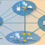 The Impact of Edge Computing on Network Technology