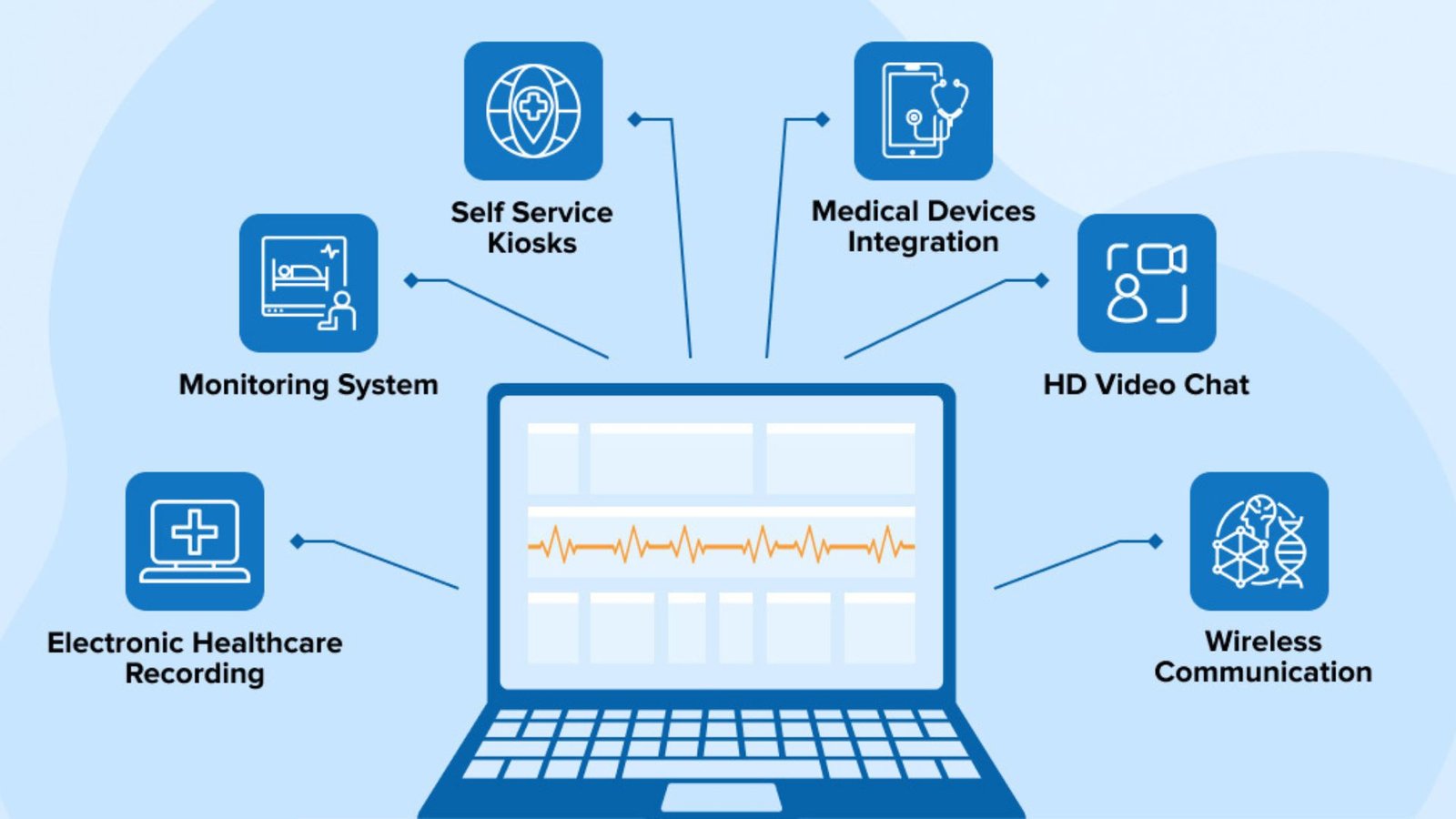 Tools for Securing Telecommunications in Healthcare