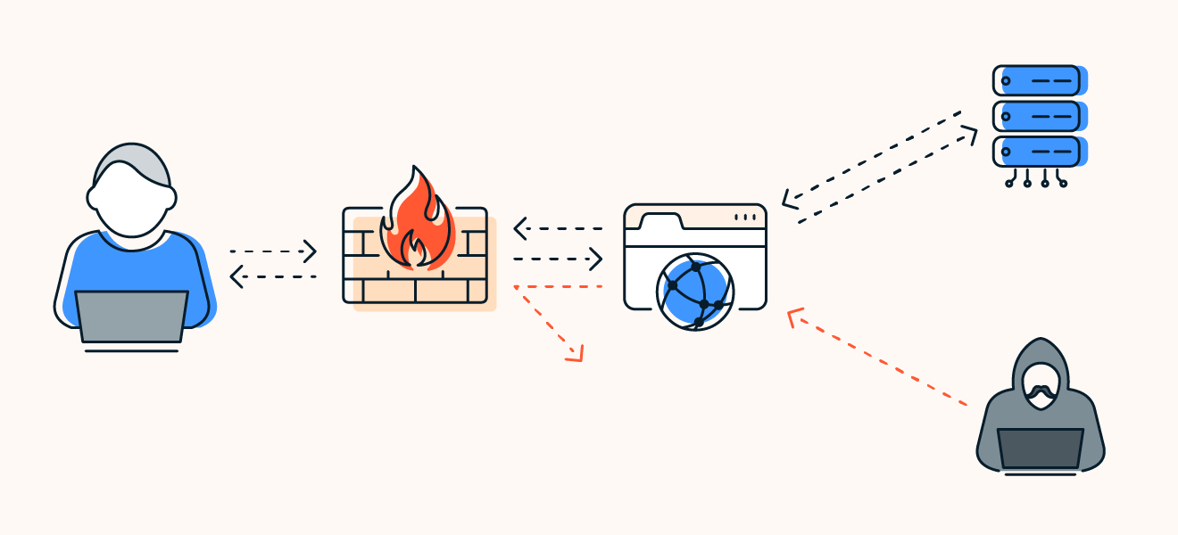 Understanding Firewalls